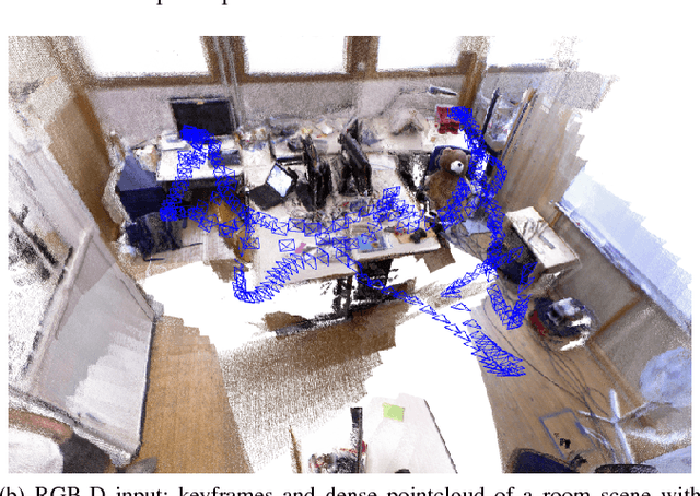 Figure 1 for ORB-SLAM2: an Open-Source SLAM System for Monocular, Stereo and RGB-D Cameras