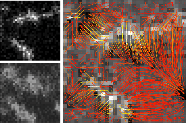 Figure 1 for DOTmark - A Benchmark for Discrete Optimal Transport