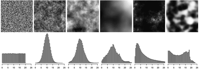 Figure 3 for DOTmark - A Benchmark for Discrete Optimal Transport