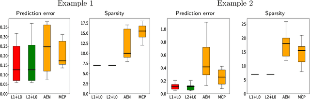 Figure 4 for Subset Selection with Shrinkage: Sparse Linear Modeling when the SNR is low