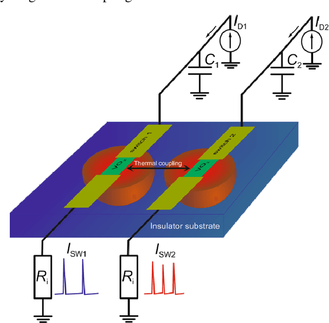 Figure 1 for Thermal coupling and effect of subharmonic synchronization in a system of two VO2 based oscillators