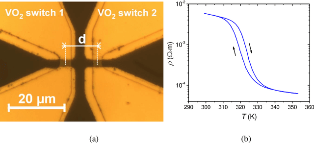 Figure 3 for Thermal coupling and effect of subharmonic synchronization in a system of two VO2 based oscillators