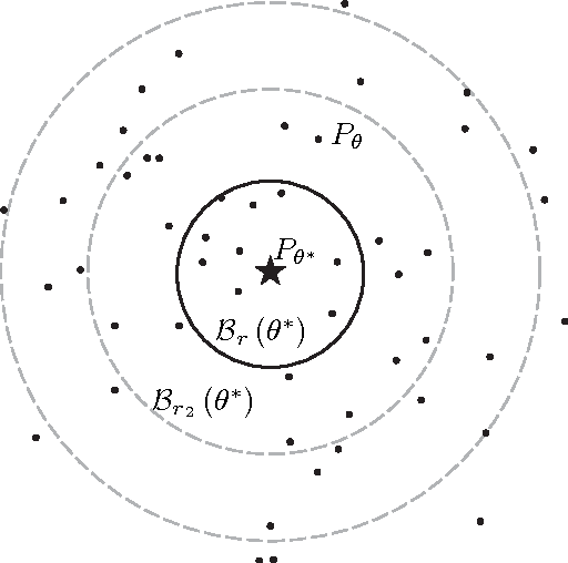 Figure 2 for Distributed Learning with Infinitely Many Hypotheses