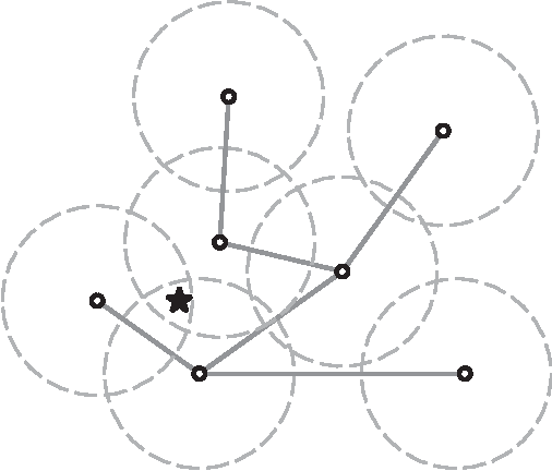 Figure 1 for Distributed Learning with Infinitely Many Hypotheses