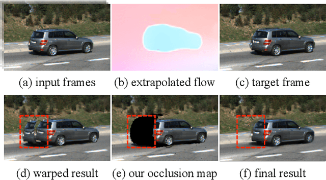 Figure 1 for Disentangling Propagation and Generation for Video Prediction