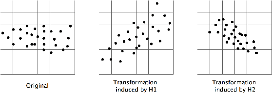 Figure 1 for GBHT: Gradient Boosting Histogram Transform for Density Estimation