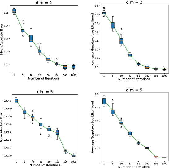 Figure 3 for GBHT: Gradient Boosting Histogram Transform for Density Estimation