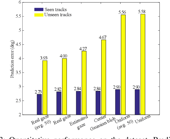 Figure 3 for Gaze Training by Modulated Dropout Improves Imitation Learning