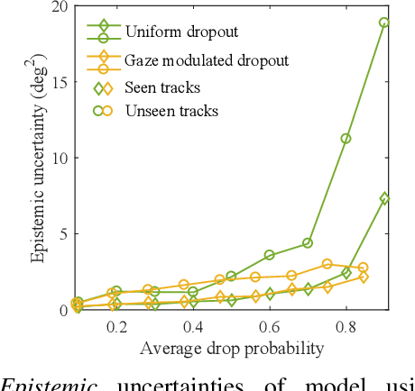 Figure 4 for Gaze Training by Modulated Dropout Improves Imitation Learning