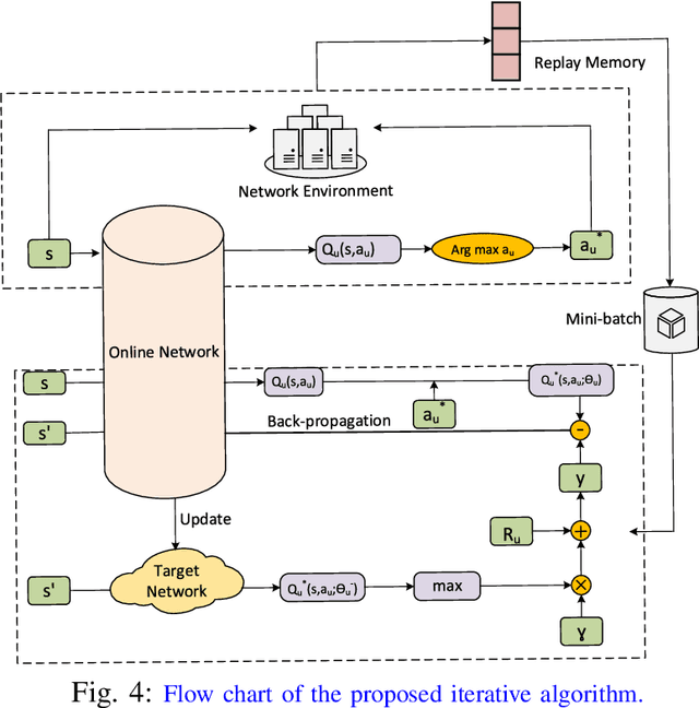 Figure 4 for Resource Management for Transmit Power Minimization in UAV-Assisted RIS HetNets Supported by Dual Connectivity