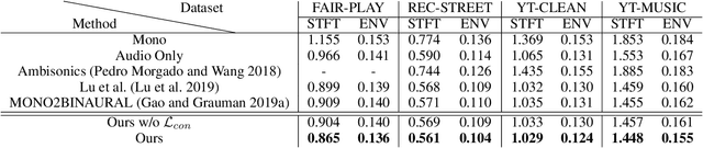 Figure 2 for Exploiting Audio-Visual Consistency with Partial Supervision for Spatial Audio Generation