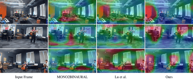 Figure 3 for Exploiting Audio-Visual Consistency with Partial Supervision for Spatial Audio Generation