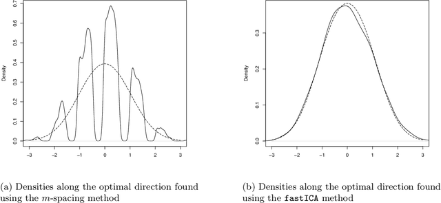 Figure 4 for On the Estimation of Entropy in the FastICA Algorithm