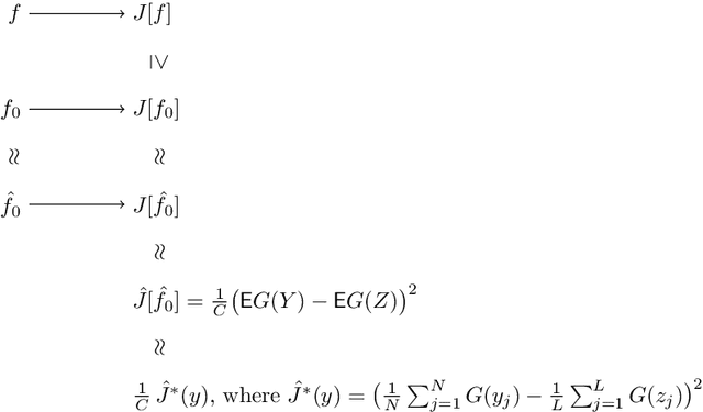 Figure 2 for On the Estimation of Entropy in the FastICA Algorithm