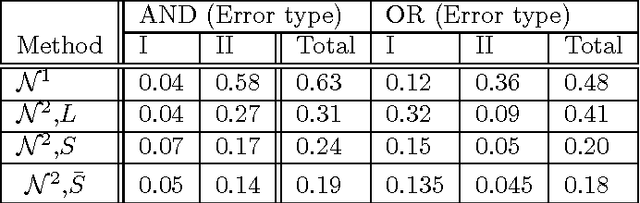 Figure 2 for Model Selection in Undirected Graphical Models with the Elastic Net