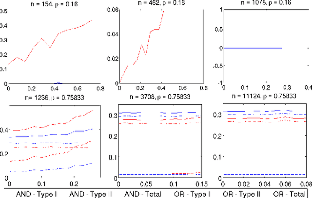 Figure 4 for Model Selection in Undirected Graphical Models with the Elastic Net