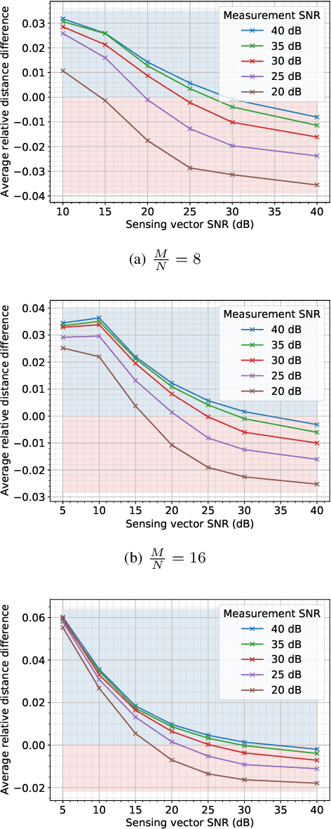 Figure 4 for Total least squares phase retrieval