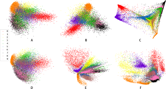 Figure 3 for Transformer-based dimensionality reduction