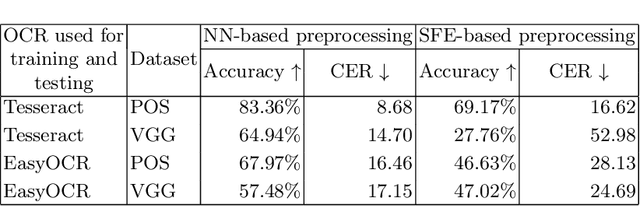 Figure 3 for Unknown-box Approximation to Improve Optical Character Recognition Performance