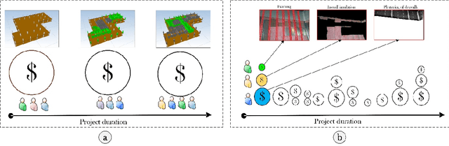 Figure 3 for The Application of Blockchain-Based Crypto Assets for Integrating the Physical and Financial Supply Chains in the Construction & Engineering Industry