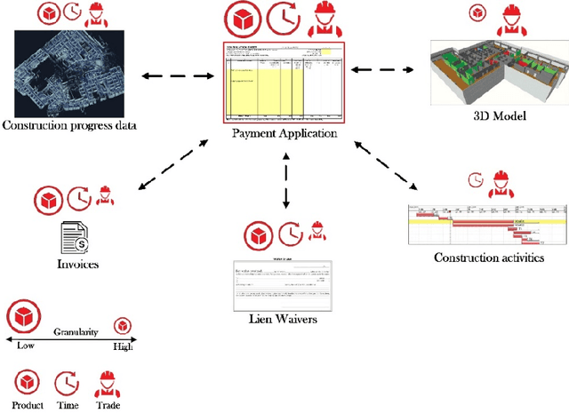 Figure 4 for The Application of Blockchain-Based Crypto Assets for Integrating the Physical and Financial Supply Chains in the Construction & Engineering Industry