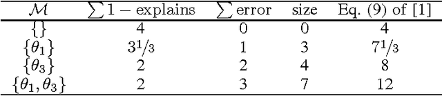 Figure 1 for A Collective, Probabilistic Approach to Schema Mapping: Appendix