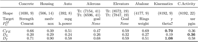 Figure 2 for ISTRBoost: Importance Sampling Transfer Regression using Boosting