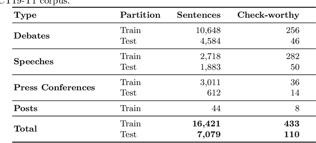 Figure 2 for Overview of the CLEF-2019 CheckThat!: Automatic Identification and Verification of Claims