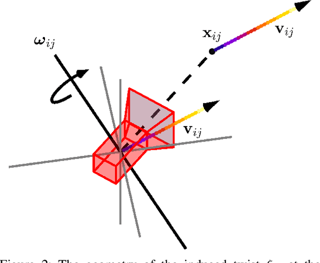 Figure 3 for Quotienting Impertinent Camera Kinematics for 3D Video Stabilization