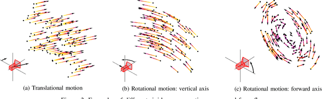 Figure 4 for Quotienting Impertinent Camera Kinematics for 3D Video Stabilization