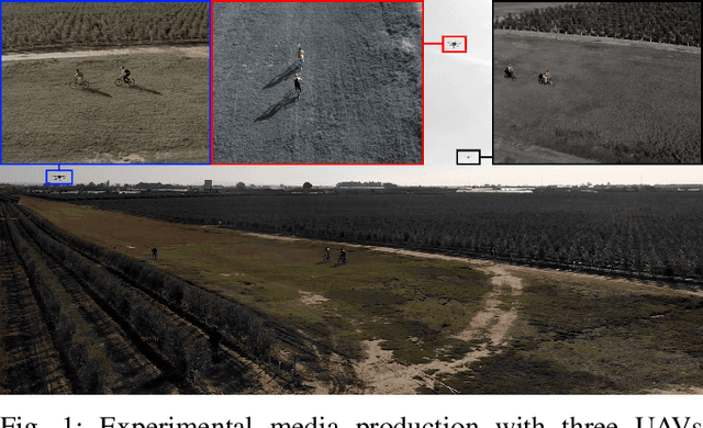 Figure 1 for Autonomous Planning for Multiple Aerial Cinematographers