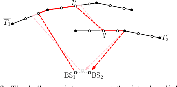 Figure 2 for Autonomous Planning for Multiple Aerial Cinematographers