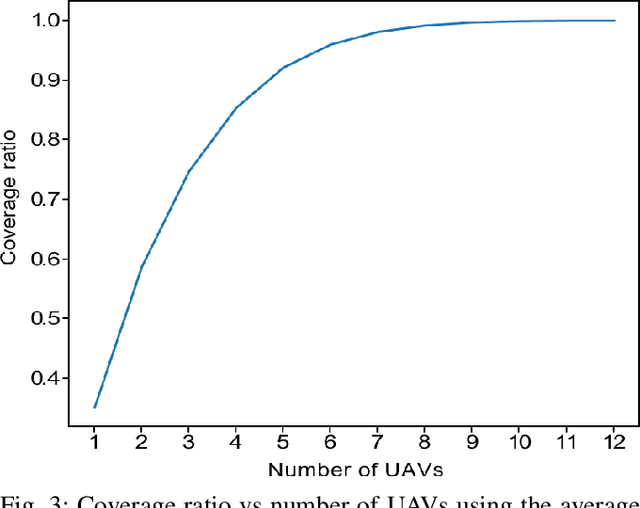 Figure 3 for Autonomous Planning for Multiple Aerial Cinematographers