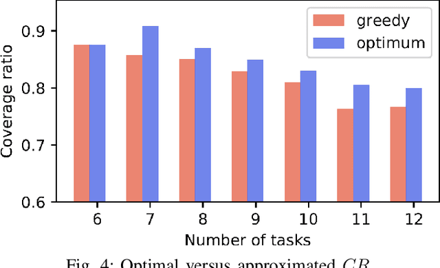 Figure 4 for Autonomous Planning for Multiple Aerial Cinematographers