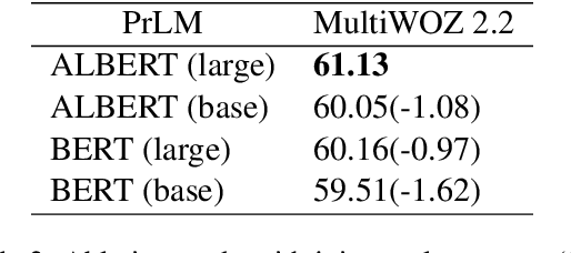 Figure 4 for Beyond the Granularity: Multi-Perspective Dialogue Collaborative Selection for Dialogue State Tracking