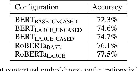 Figure 2 for Transition-based Abstract Meaning Representation Parsing with Contextual Embeddings