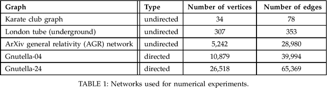 Figure 1 for Embedding Graphs under Centrality Constraints for Network Visualization