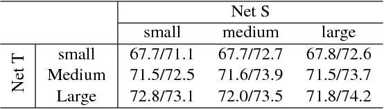 Figure 4 for Optimizing Video Object Detection via a Scale-Time Lattice