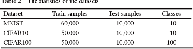 Figure 3 for Adam revisited: a weighted past gradients perspective