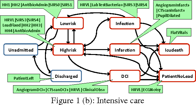 Figure 1 for Knowledge Engineering for Planning-Based Hypothesis Generation