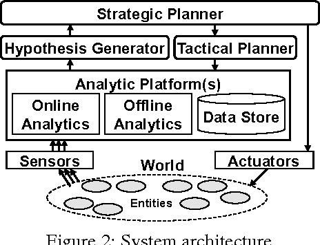 Figure 3 for Knowledge Engineering for Planning-Based Hypothesis Generation