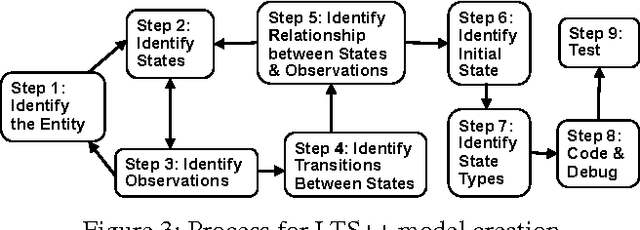 Figure 4 for Knowledge Engineering for Planning-Based Hypothesis Generation