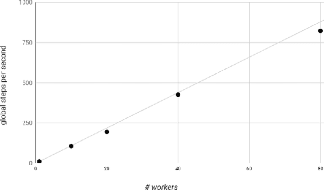 Figure 3 for TensorFlow Estimators: Managing Simplicity vs. Flexibility in High-Level Machine Learning Frameworks