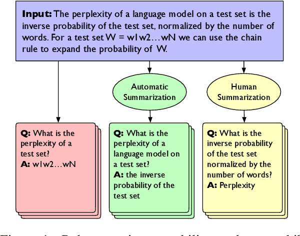 Figure 1 for A Feasibility Study of Answer-Agnostic Question Generation for Education