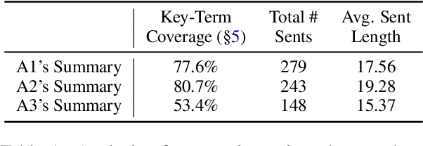 Figure 2 for A Feasibility Study of Answer-Agnostic Question Generation for Education