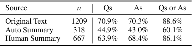 Figure 4 for A Feasibility Study of Answer-Agnostic Question Generation for Education