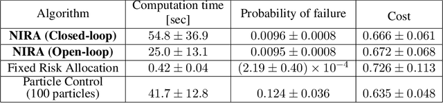 Figure 2 for Probabilistic Planning for Continuous Dynamic Systems under Bounded Risk