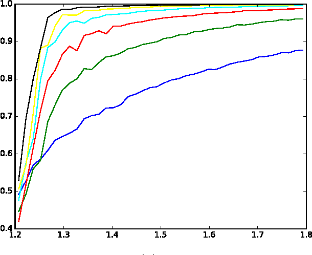 Figure 3 for Message-passing algorithms for synchronization problems over compact groups