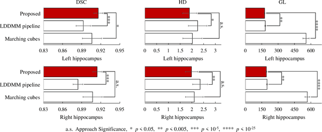 Figure 2 for Automatic hippocampal surface generation via 3D U-net and active shape modeling with hybrid particle swarm optimization