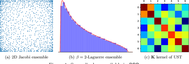 Figure 1 for DPPy: Sampling Determinantal Point Processes with Python